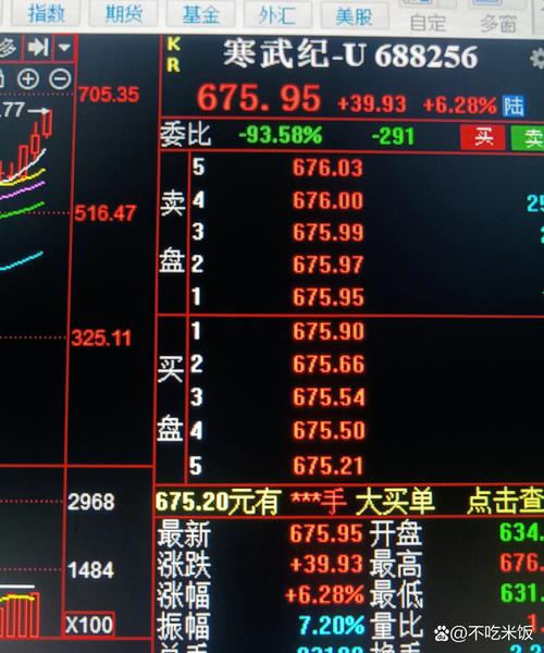 股票配资门户网_股市波动下P2P理财优势_A股涨幅P2P投资风险对比