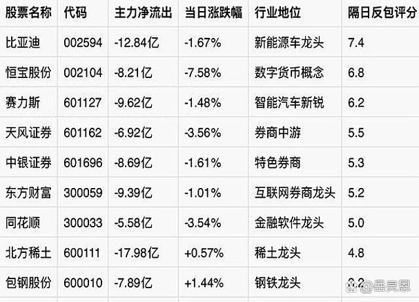 2026年A股市场分化，正规股票配资公司五大榜单供参考