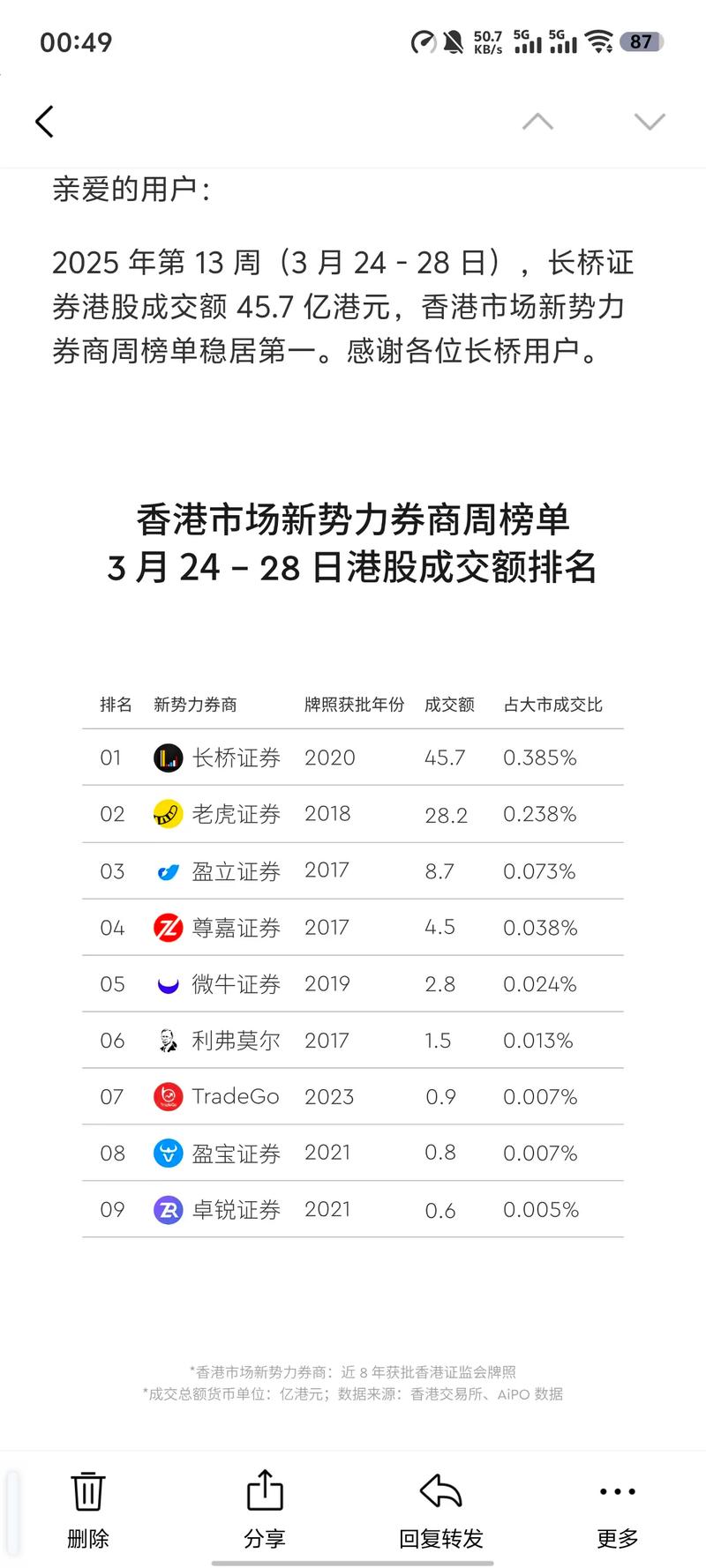 查查配实盘配资平台查询_2023年度实盘配资公司排名_专业股票配资平台