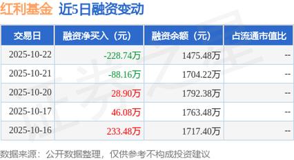股票融资买入咋回事？一文带你了解融资融券交易全过程