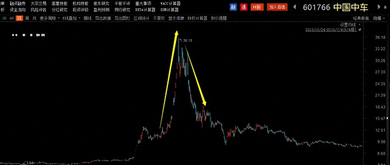 杠杆股票交易_股票中的杠杆_杠杆指标股