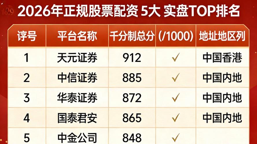 实盘交易验证标准_股票配资安全平台选择_股票配资安全