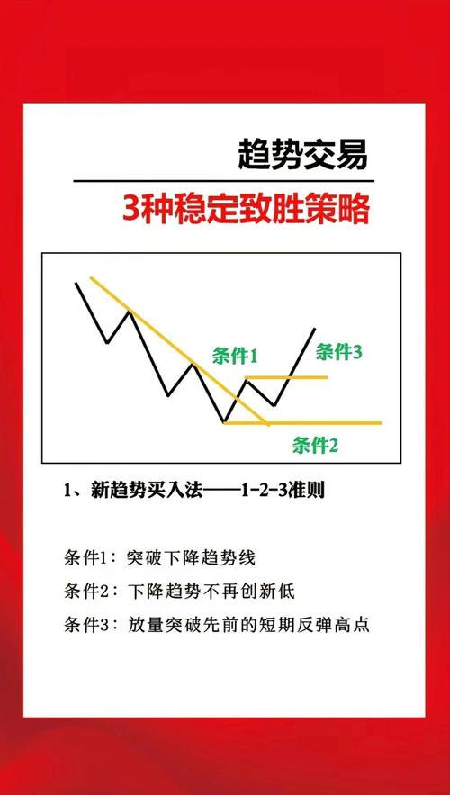 股票长线投资叠加杠杆要点：价值分析、收益获取与心态调整