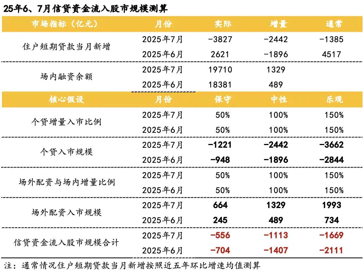 场外配资规模监管趋势_A股场内杠杆水平_股票杠杆配资