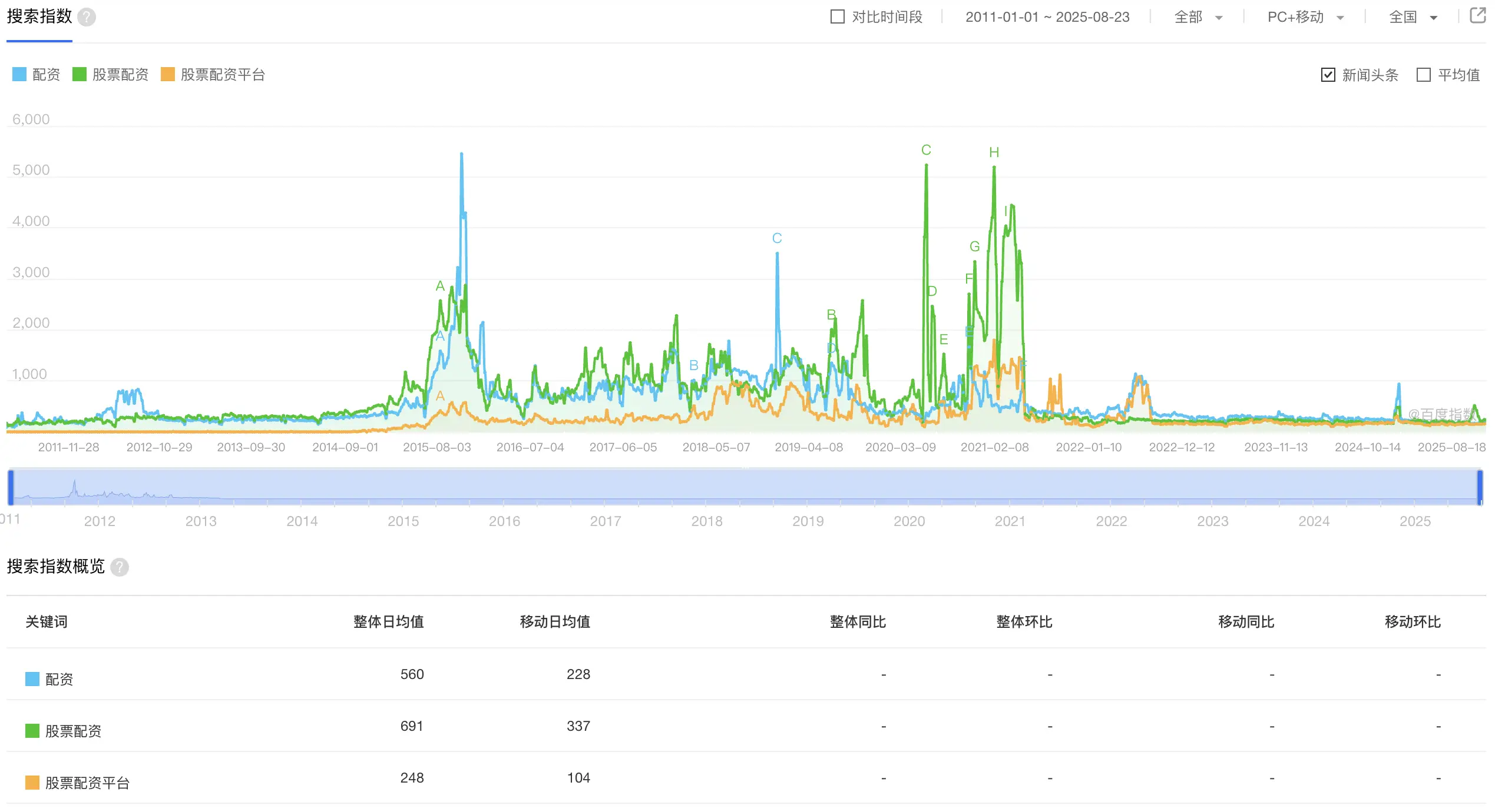 场外配资规模监管趋势_股票杠杆配资_A股场内杠杆水平