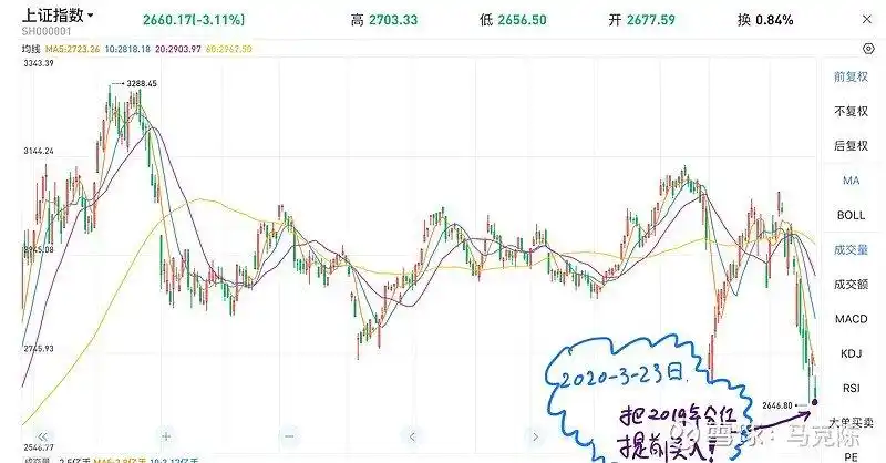 透支年终奖买入_怎么融资买入股票_银行股分红套利