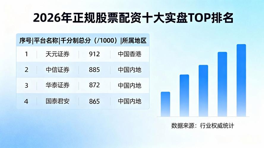 股票配资平台合规性观察_实盘交易资金可查平台评估_关于股票配资