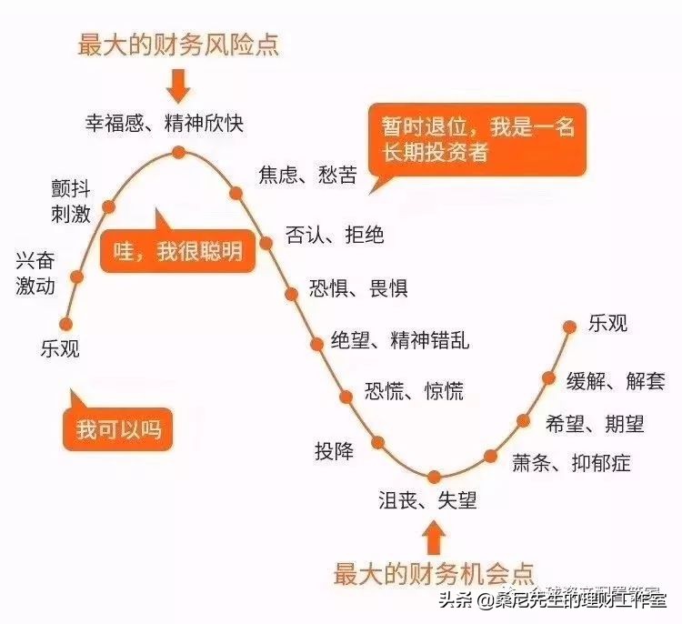股票配资理财_投资理财防坑_理财风险分散原则