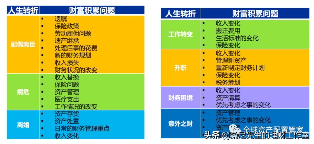 投资理财防坑_股票配资理财_理财风险分散原则