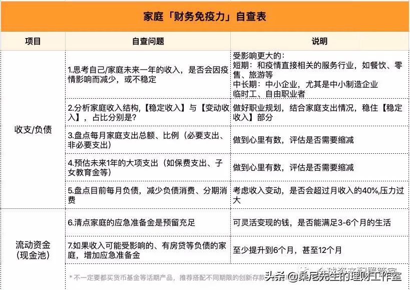 投资理财防坑_理财风险分散原则_股票配资理财