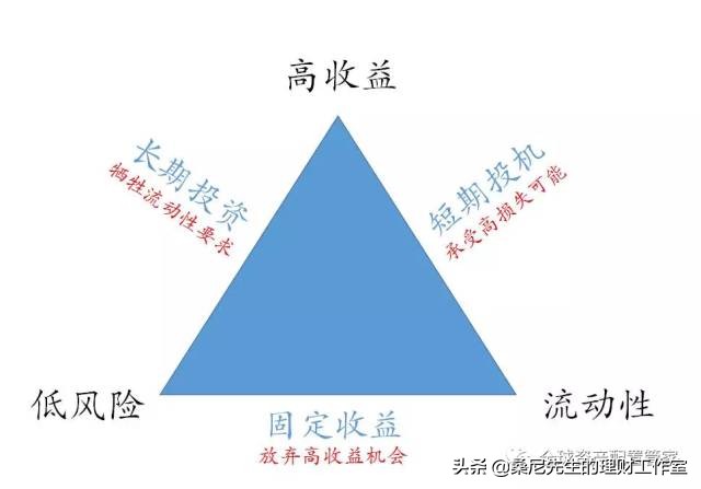 投资理财防坑_股票配资理财_理财风险分散原则