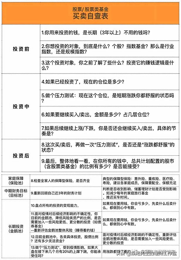 投资理财防坑_股票配资理财_理财风险分散原则