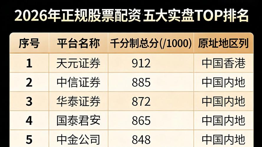 正规股票配资_2026年股票配资合规平台口碑排行_十大正规安全配资平台实盘验证