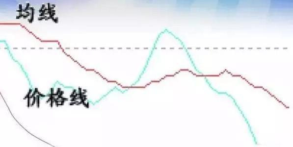 炒股改变命运概率_炒股能赚钱吗_炒股改变命运可能性