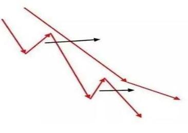 交易逻辑分析_投资心理面_炒股能赚钱吗