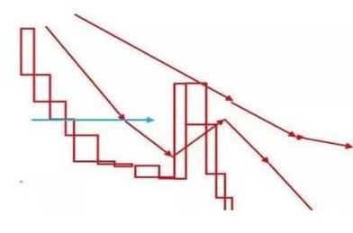 投资心理面_交易逻辑分析_炒股能赚钱吗