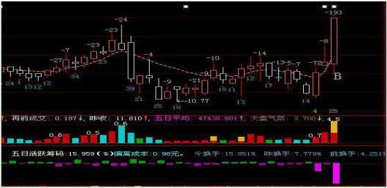 炒股能赚钱吗_交易逻辑分析_投资心理面
