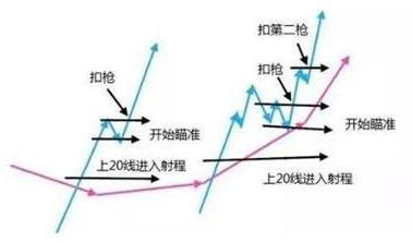 交易逻辑分析_投资心理面_炒股能赚钱吗
