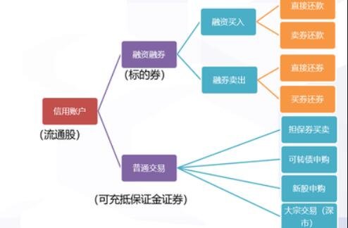 融资融券是什么？一文详解融资融券含义、模式及作用