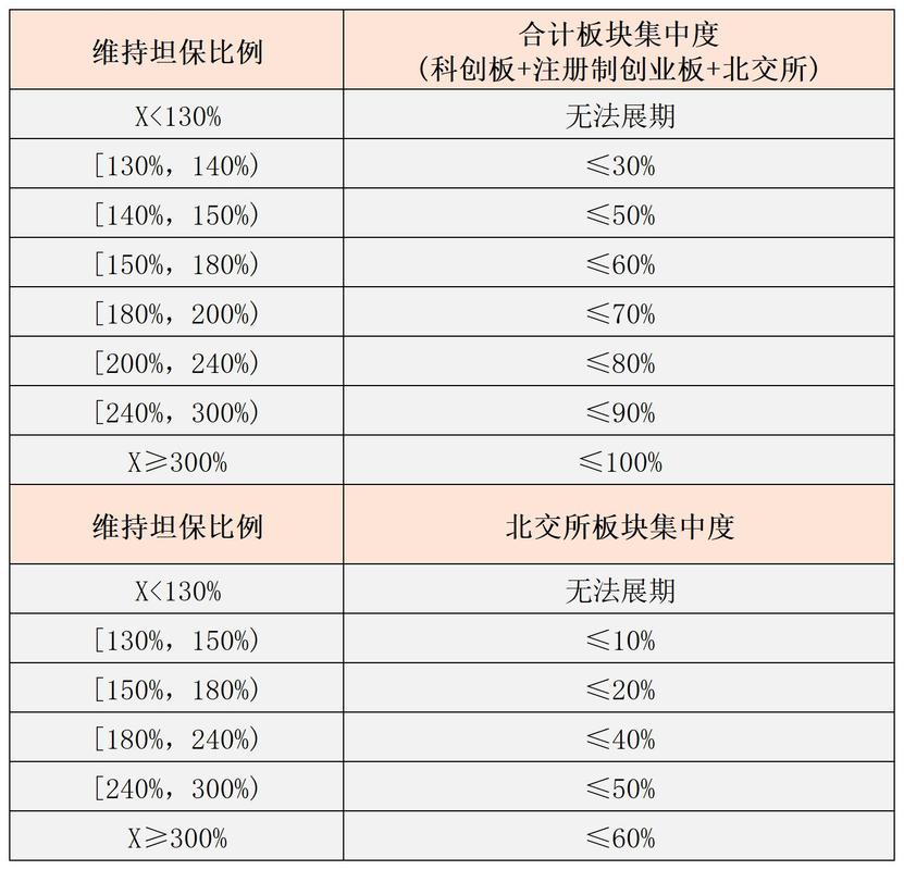融资融券_融资融券是什么意思 融资模式有哪几种 融资融券合约展期条件
