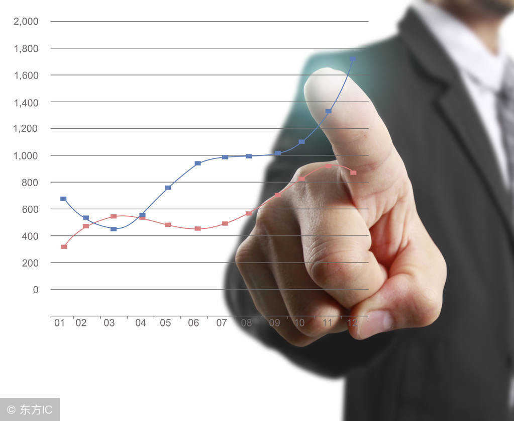 熊市玩杠杆风险大！看杠杆客玩脱姿势及股票加杠杆注意啥