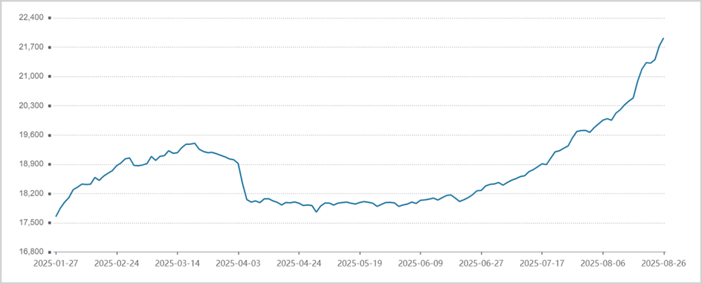 A股暴跌后场外配资现状：杠杆减半仍未消停，股民如何去杠杆？