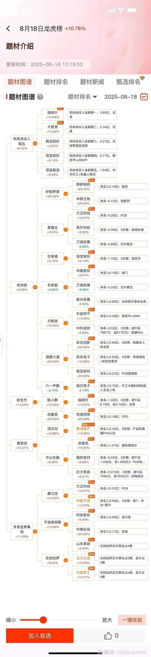 天元国内配资公司_天元股票配资开户_股票正规配资公司
