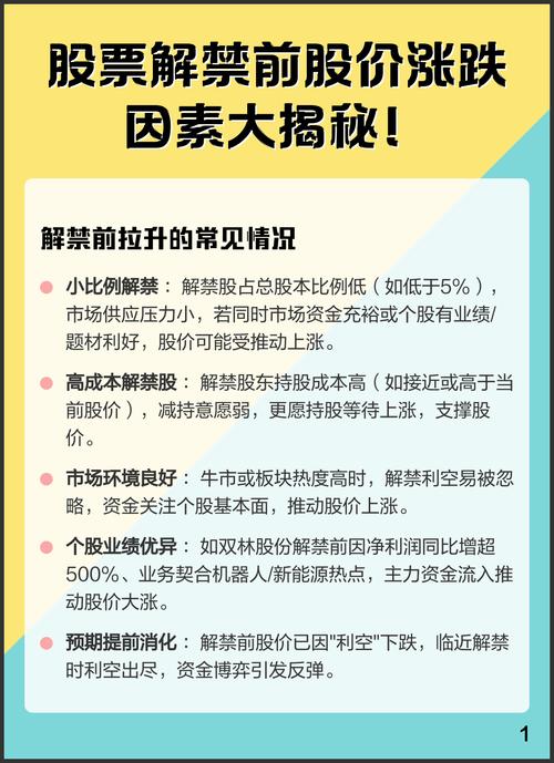 股票杠杆原理_供求关系影响股价_股票涨跌原理