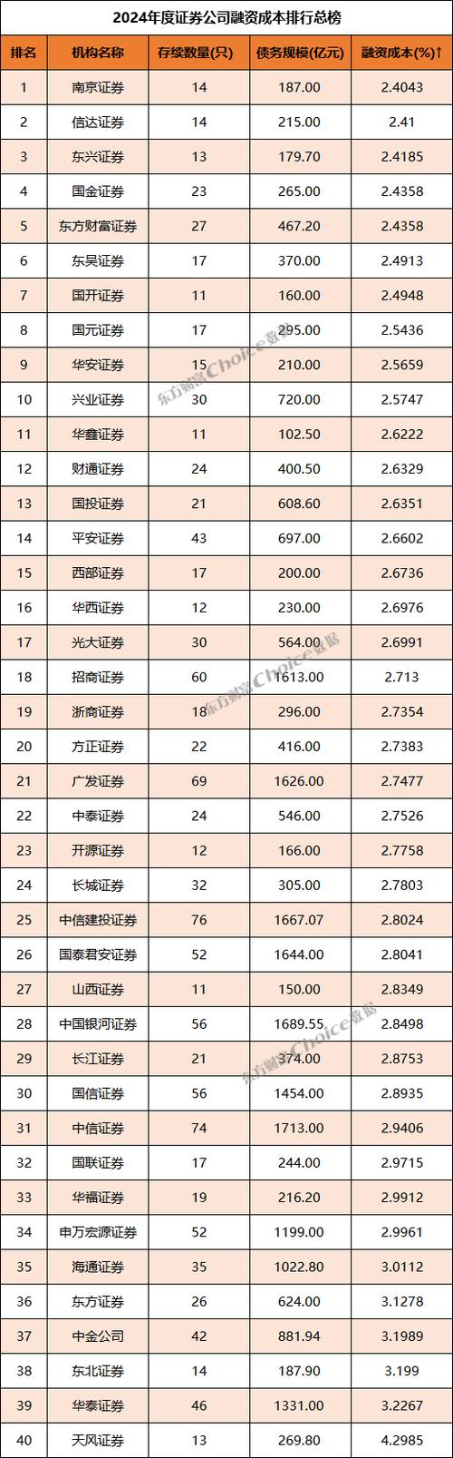 2024年热门炒股配资平台十大排名榜单，保障投资安全