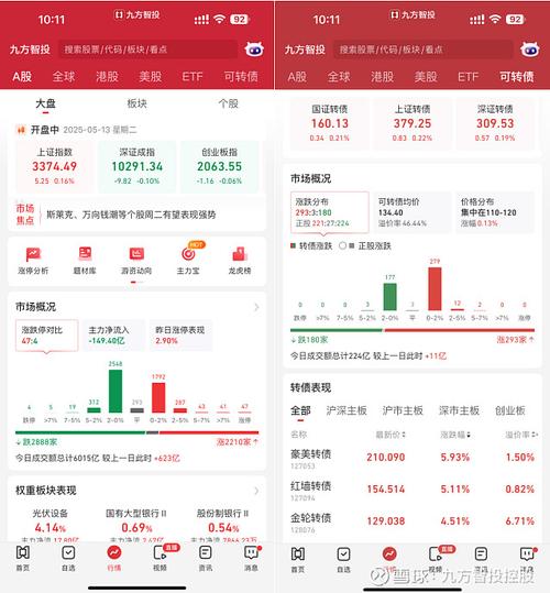 投资app竞争新格局下，满足投资者多元需求的评测维度