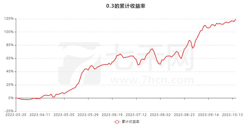 在线配资_股票配资平台盈利_星投资股票配资案例