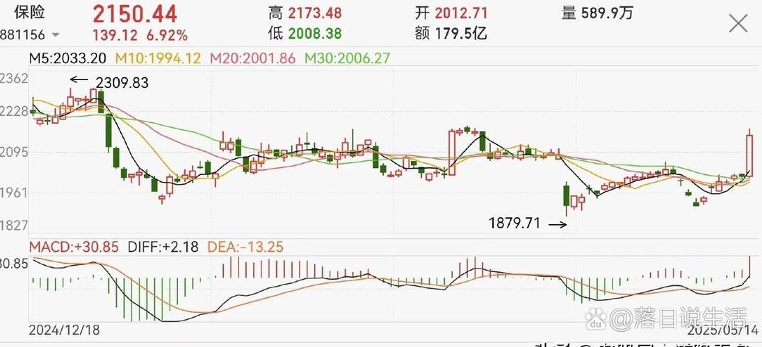 A股震荡，监管再出手，在线配资平台表里不一仍在运营