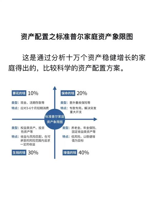 多元化资产配置投资策略_众合投资策略_众和策略