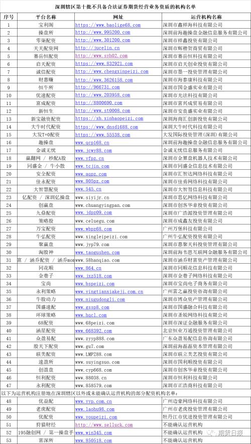 场外配资风险警示_股票配资流程_各地证监局黑名单