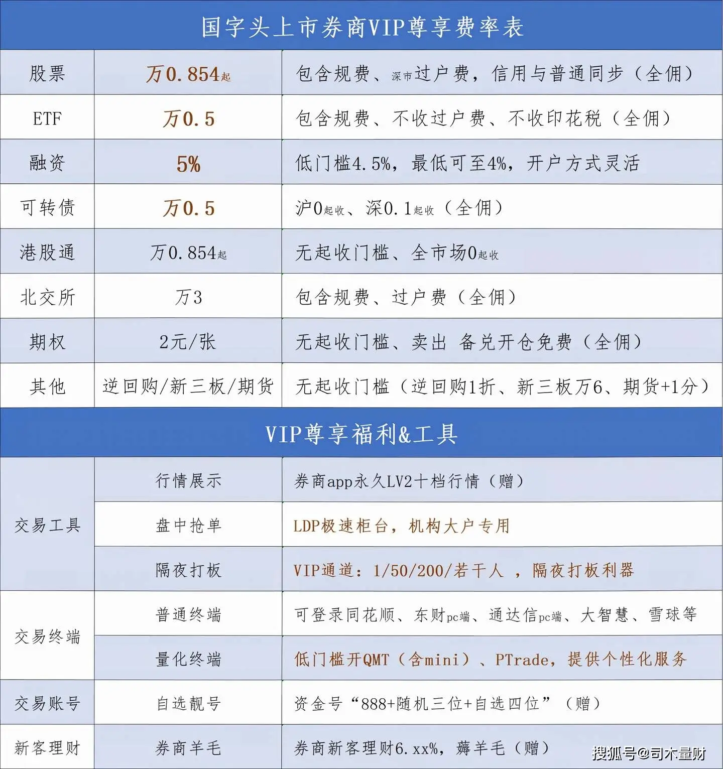 股票杠杆怎么开通？一文带你了解融资融券及交易技巧
