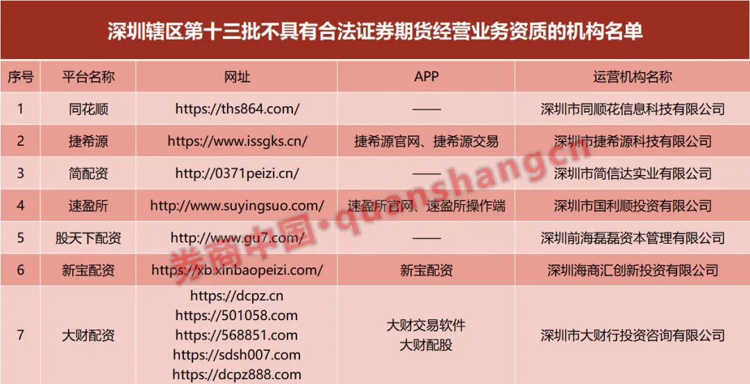 非法配资公司名单_网上配资公司_山寨同花顺配资平台