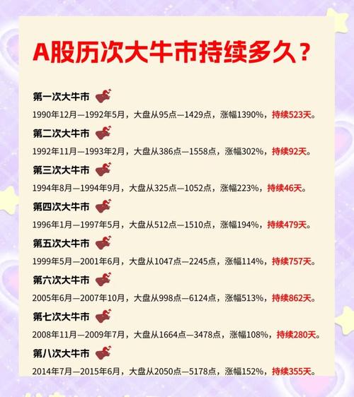 加杠杆炒股的时机：丰富经验下与牛市上升期可考虑