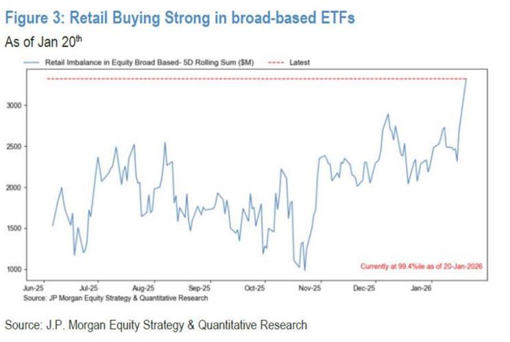 美国散户投资者推动杠杆单股ETF交易激增，原因几何？