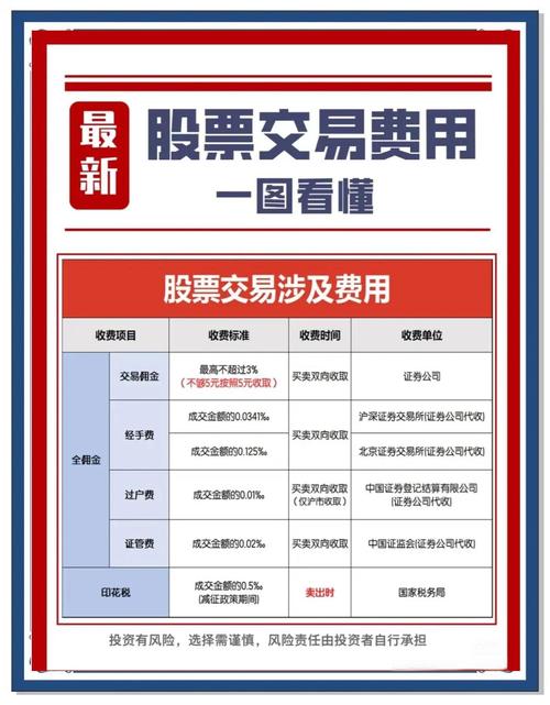 股票配资收费标准揭秘！选对公司避免隐性收费省佣金