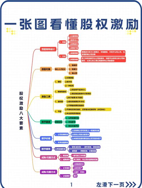 股票配股全解析：定义、意义、流程、影响因素及优缺点