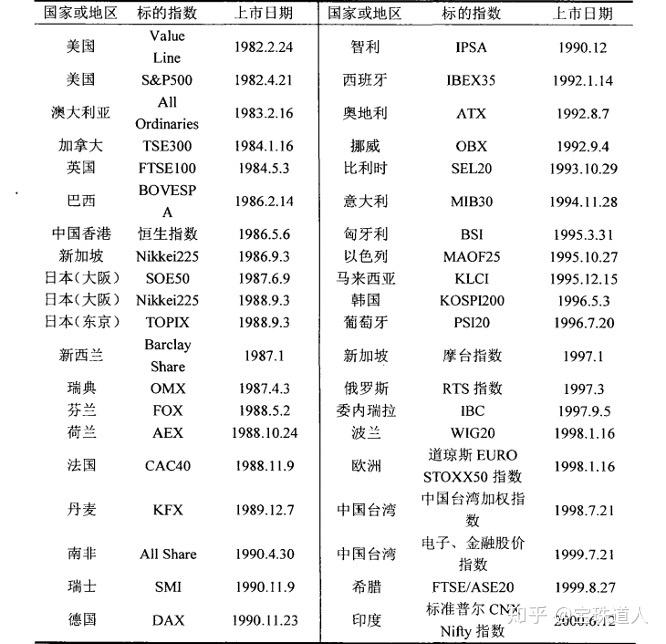 股指期货特点功能_股指期货概念定义_股指期货配资网