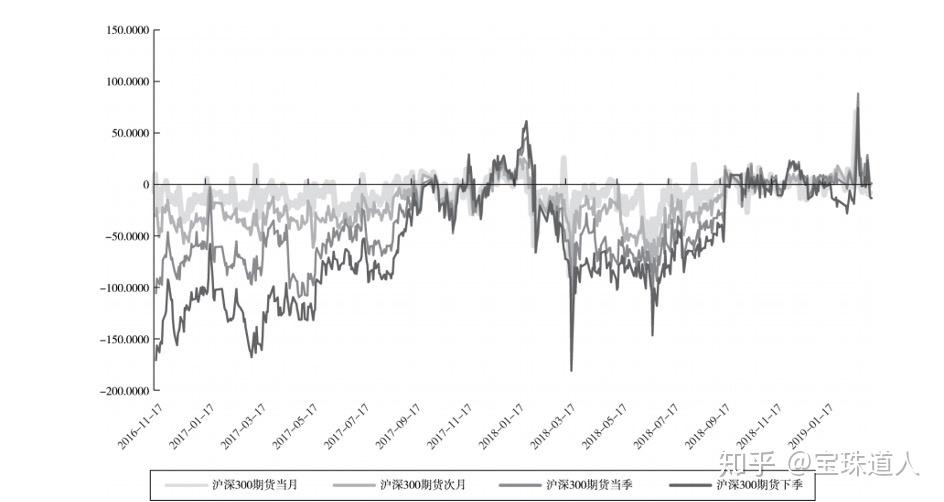 股指期货特点功能_股指期货配资网_股指期货概念定义