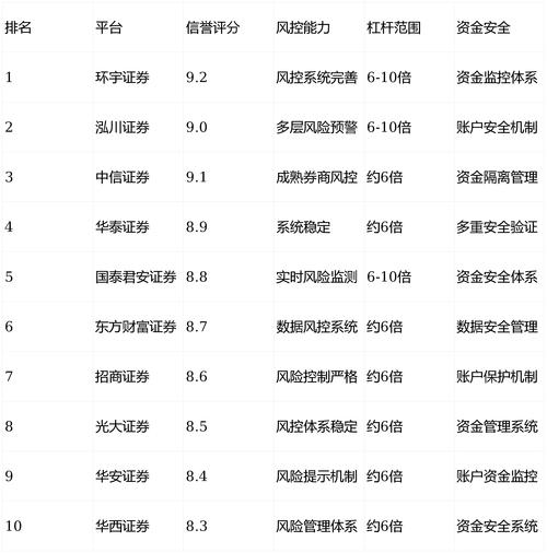 粤友钱配资_粤友钱股票配资平台_安全可靠股票配资平台推荐
