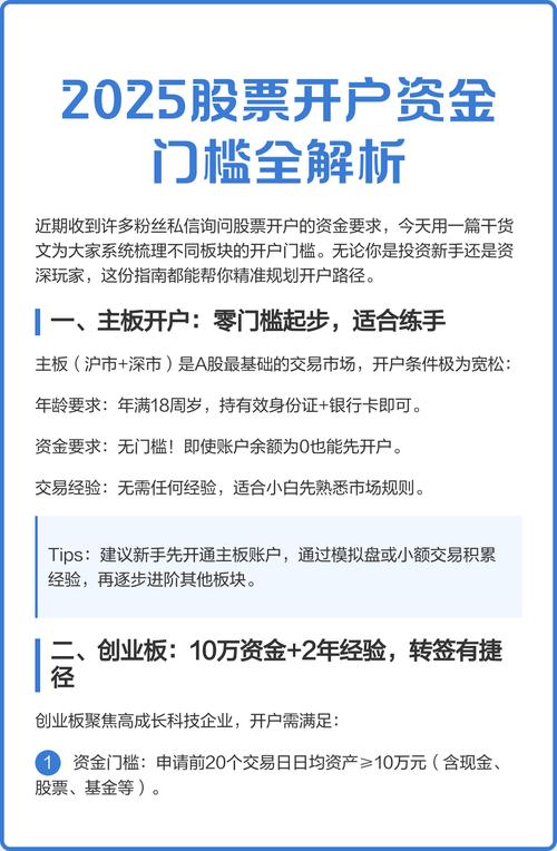 2025最新股票开户条件科普：年龄、身份、资金及风险要求