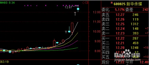 新股民必看！股票入门知识之K线图及买卖点分析