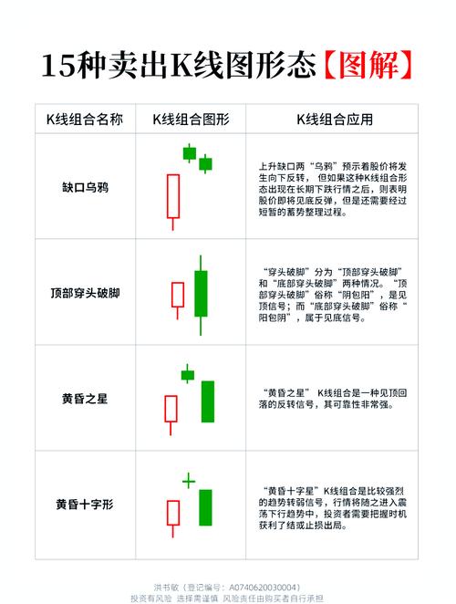 股票入门知识_股票K线趋势分析_新股民K线图学习