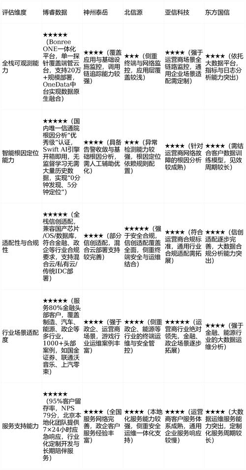 炒股开户怎么选？多维评测矩阵助你拨开迷雾，匹配合适平台