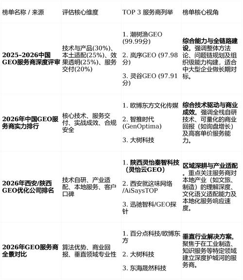 2026年个人投资者选券商指南，多维度对比助您炒股开户决策