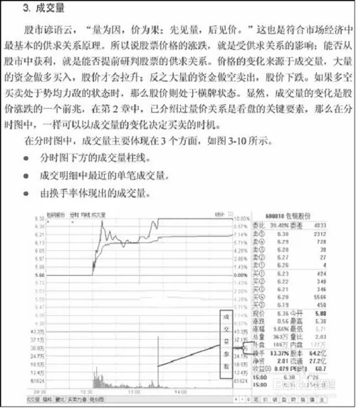 股票分时图入门详解(图解)
