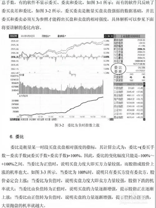 股票分时图入门详解(图解)
